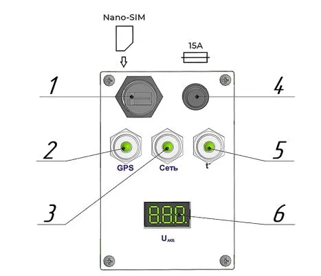 Панель индикаторов Поста