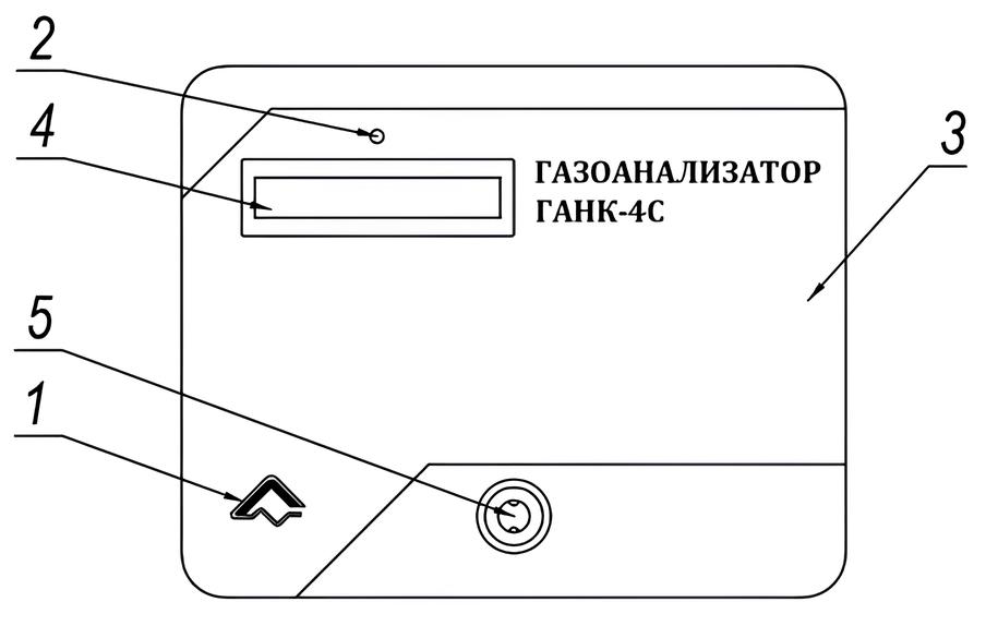 Вид на разъемы ГАНК-4 (А, Р, АР)
