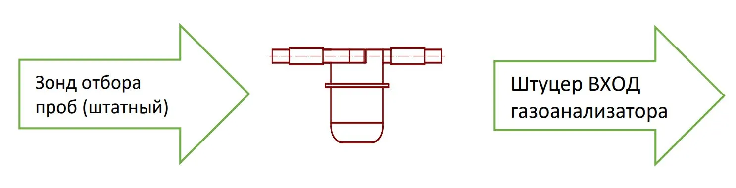 Схема подсоединения фильтра пылевого ФП-1