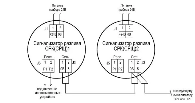 Схема подключения сигнализаторов разлива СР-4 Схема подключения сигнализаторов разлива СР-4