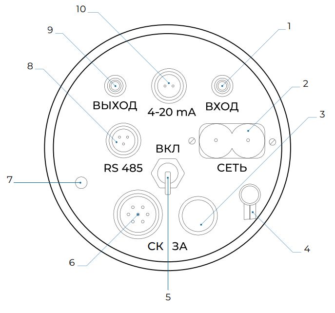 Монтажная панель ГАНК-4С